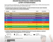 Rakietka do tenisa stołowego Donic 700 CV Sensation