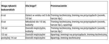 Niebieskie rękawice bokserskie Yakimasport Shark 8oz 100343