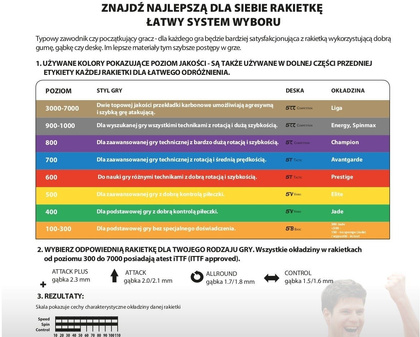 Rakietka do tenisa stołowego Donic Carbotec 7000 CV