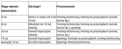 Niebieskie rękawice bokserskie Yakimasport Shark 8oz 100343