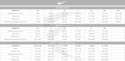 Bluza piłkarska Nike FC Barcelona Dry Crew Top BV2589-313 turkusowo-granatowa
