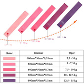 ZESTAW GUM DO ĆWICZEŃ FITNESS CROSSFIT MINI BAND 5W1 ENERO FIT
