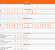 Niebieski komplet Nike DRY PARK AH5487-463 child