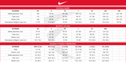 Biało-czerwona koszulka reprezentacji Polski Nike Breathe Top 2018 893891-100