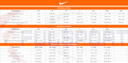 Biała koszulka Nike Park 20 Tee CW6952-100