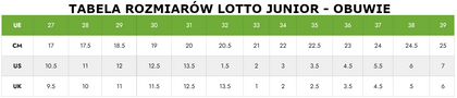 Czarno-zielone buty piłkarskie turfy Lotto Solista 700 VI TF 218137 1I3 - Junior